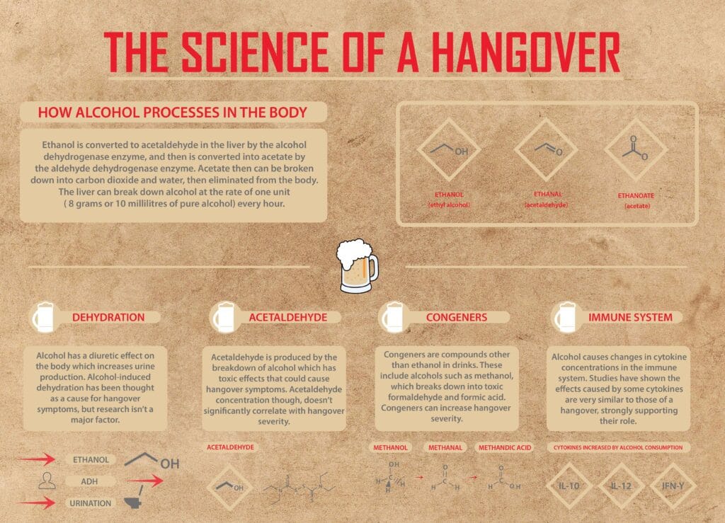 The Science of a Hangover Ace